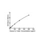 Image_Product_TEC_INS_ABclonal_ELISA-Kits_1000x665_JPG_02