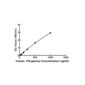 Image_Product_TEC_INS_ABclonal_ELISA-Kits_1000x665_JPG_03