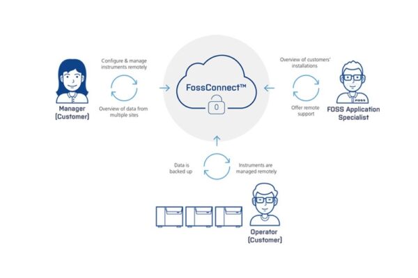 Image_TEC_INS_Foss_CombiFoss7_02_1000x665_JPG Image_TEC_INS_Foss_CombiFoss7_02_1000x665_JPG
