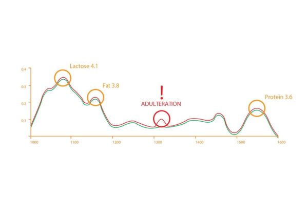 Image_TEC_INS_Foss_CombiFoss7_03_1000x665_JPG Image_TEC_INS_Foss_CombiFoss7_03_1000x665_JPG