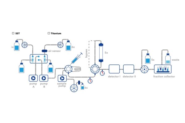Image_TEC_INS_Knauer_Preparative_HPLC_03_1000x665_JPG.jpeg Image_TEC_INS_Knauer_Preparative_HPLC_03_1000x665_JPG.jpeg